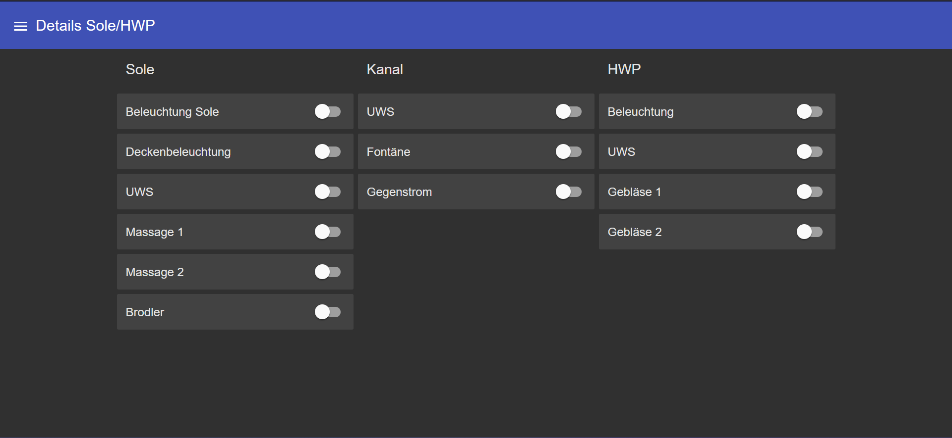 Node-RED Dashboard – Detailansicht Sole und HWP